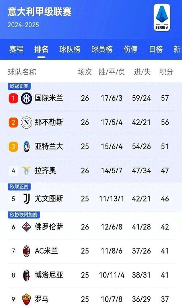 那不勒斯主场失利,现阶段成绩不佳的简单介绍 那不勒斯主场失利,现阶段成绩不佳的简单介绍